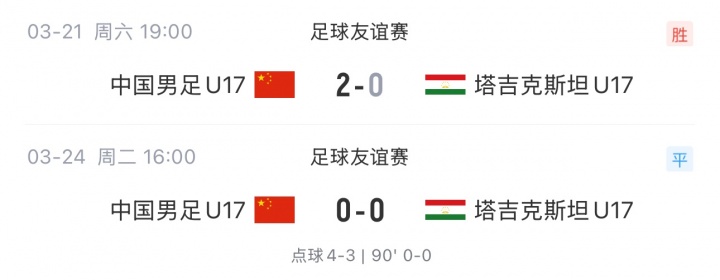国字号三月热身全景 成年队胜负参半 青年军多线出击 国字号三月热身全景 成年队胜负参半 青年军多线出击