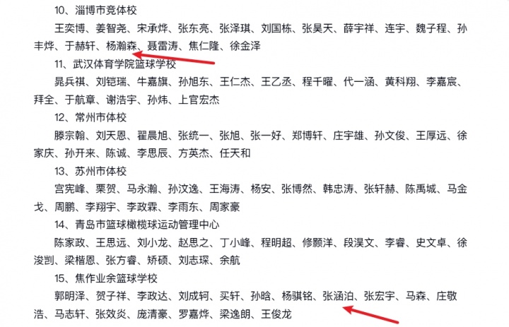 国青核心李沂泽陷年龄门 疑为06级张涵泊改名 曾与杨瀚森同届U15 国青核心李沂泽陷年龄门 疑为06级张涵泊改名 曾与杨瀚森同届U15
