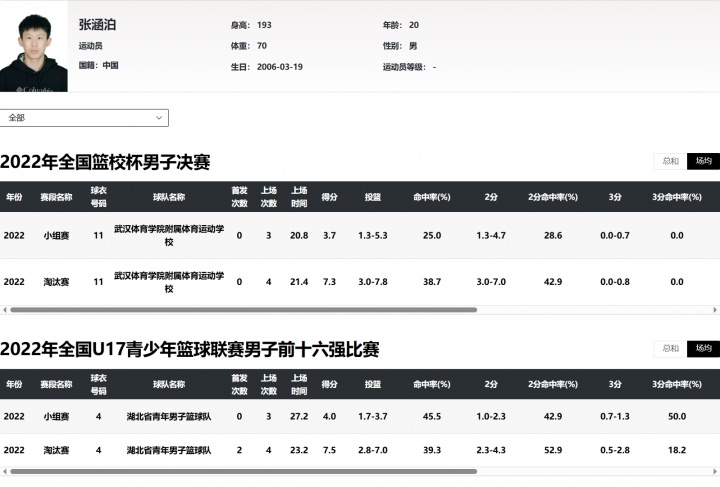 国青核心李沂泽陷年龄门 疑为06级张涵泊改名 曾与杨瀚森同届U15 国青核心李沂泽陷年龄门 疑为06级张涵泊改名 曾与杨瀚森同届U15