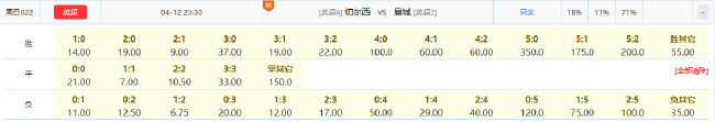 恩佐停赛+詹姆斯伤缺 切尔西主场迎曼城恐遭七连杀 恩佐停赛+詹姆斯伤缺 切尔西主场迎曼城恐遭七连杀