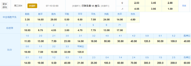 世俱杯半决赛:巴黎VS皇马,姆巴佩追薪施压后防折损两将 世俱杯半决赛:巴黎VS皇马,姆巴佩追薪施压后防折损两将