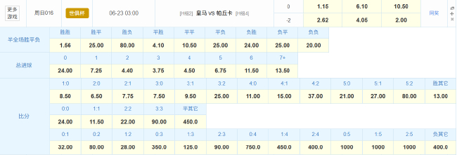 皇马世俱杯次轮不容有失 点球命中率63%成致命短板 皇马世俱杯次轮不容有失 点球命中率63%成致命短板