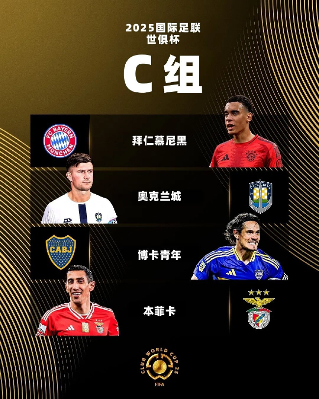 世俱杯C组前瞻:拜仁一枝独秀,本菲卡博卡争第二