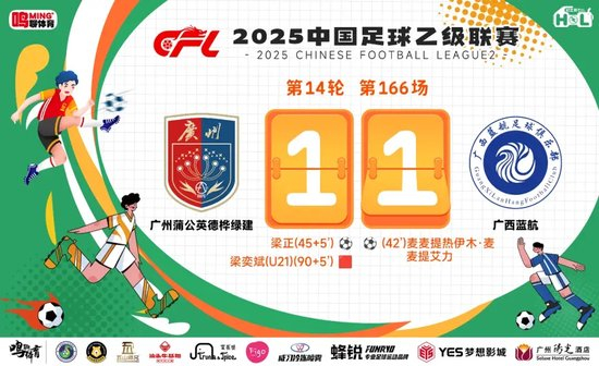 中乙-广州蒲公英1-1广西蓝航:7成控球+3中框仅1球,裁判补时争议断送绝杀希望 中乙-广州蒲公英1-1广西蓝航:7成控球+3中框仅1球,裁判补时争议断送绝杀希望