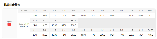 萨卡伤缺锋线告急 阿森纳德比主场小胜即安 萨卡伤缺锋线告急 阿森纳德比主场小胜即安