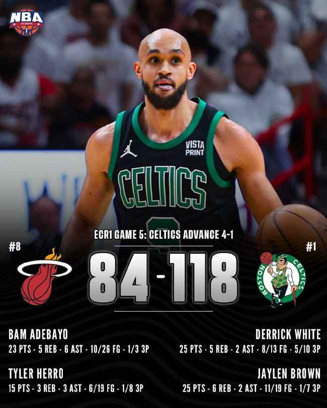 绿军34分屠热火4-1晋级 怀特布朗合砍50分 绿军34分屠热火4-1晋级 怀特布朗合砍50分
